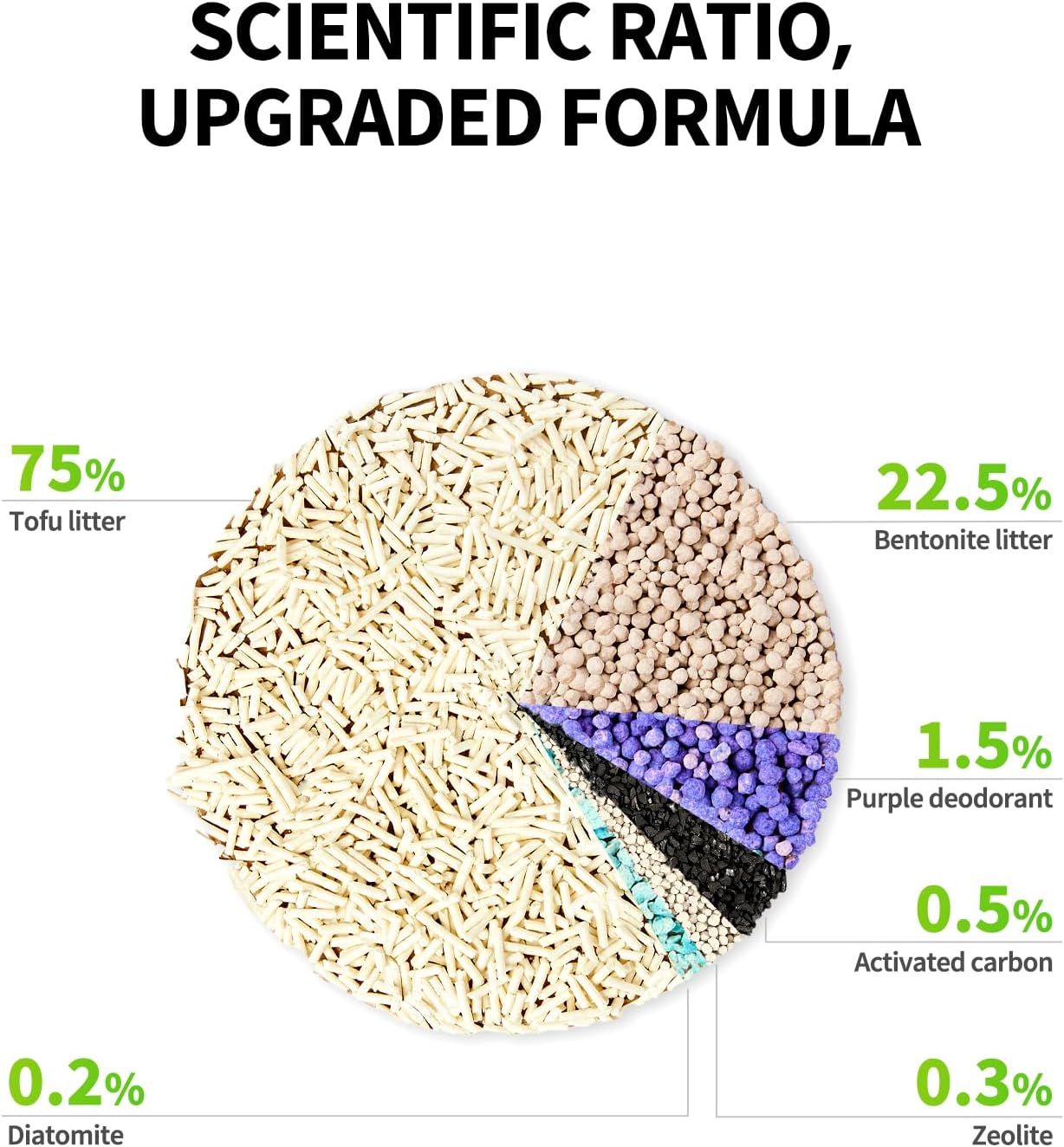 PETKIT Upgraded Clump+ Tofu Mixed Cat Litter